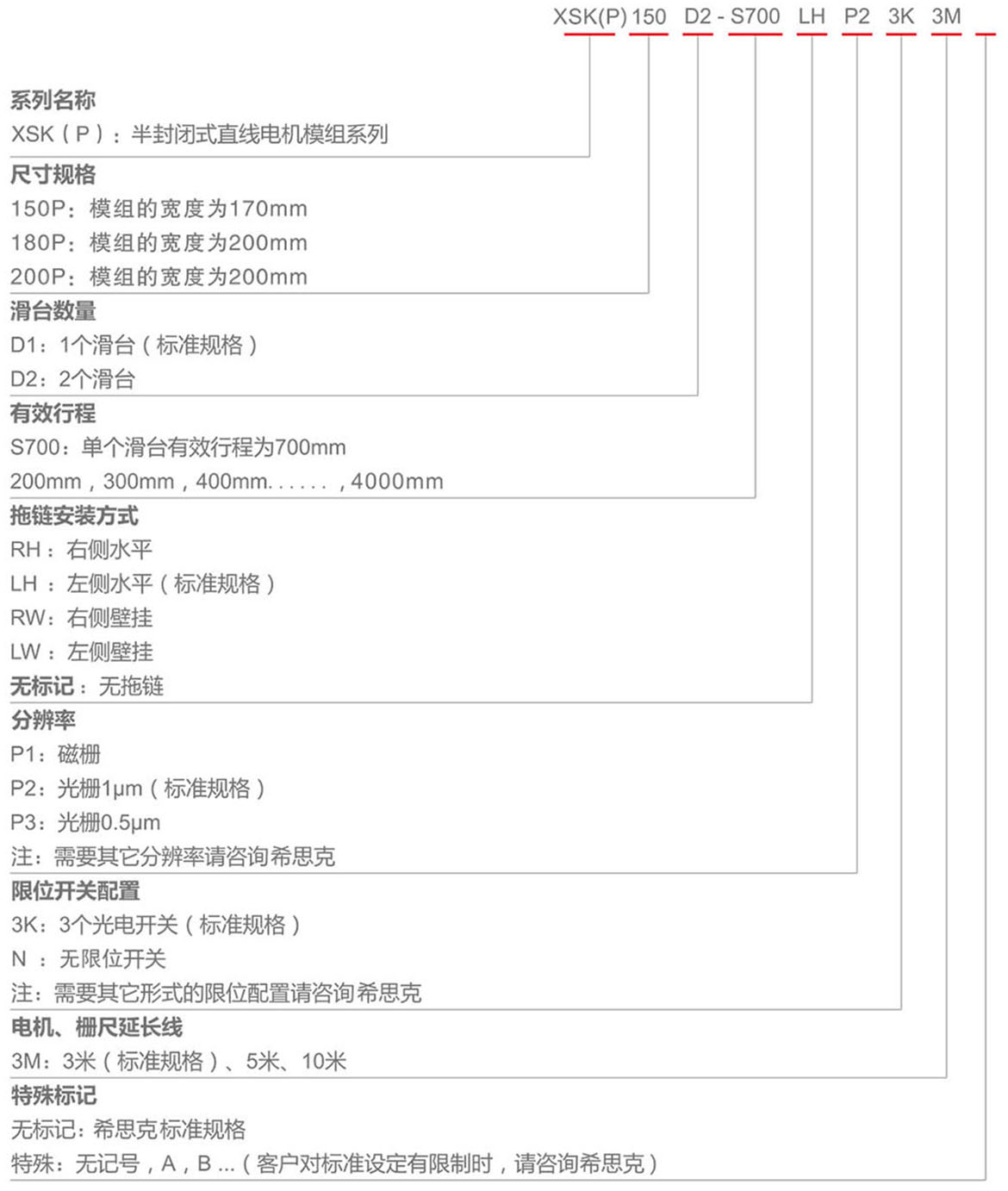 XSK150P系列直線電機(jī)模組參數(shù)尺寸規(guī)格表