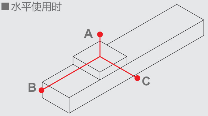 XSK直線電機(jī)模組水平使用時(shí)負(fù)載參數(shù)尺寸表