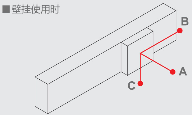 XSK直線電機(jī)模組壁掛使用時(shí)負(fù)載參數(shù)尺寸表