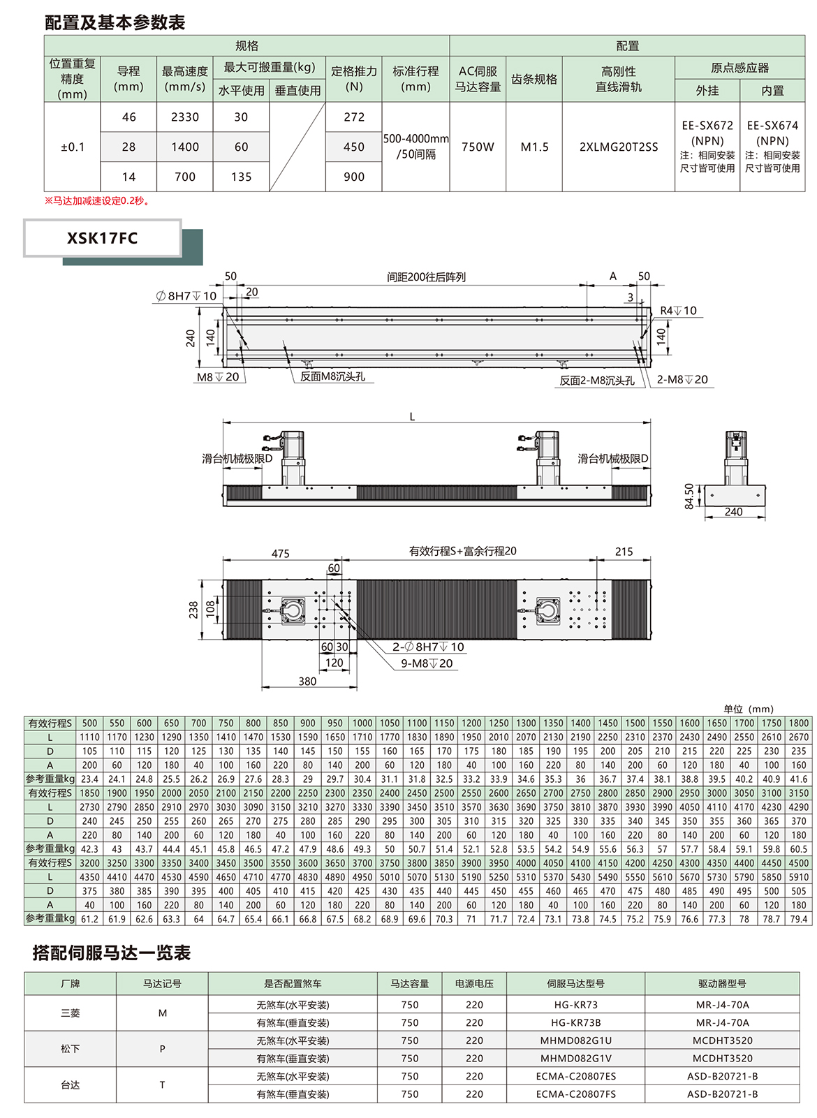 XSK17FC風(fēng)琴罩齒輪齒條模組基本配置參數(shù)表