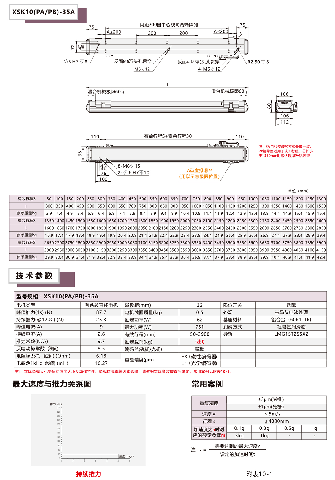 XSK10P系列直線(xiàn)電機(jī)模組平臺(tái)技術(shù)參數(shù)選型表