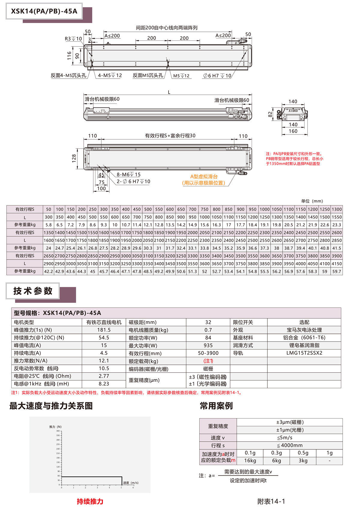 XSK14P系列直線電機模組平臺技術參數(shù)選型表