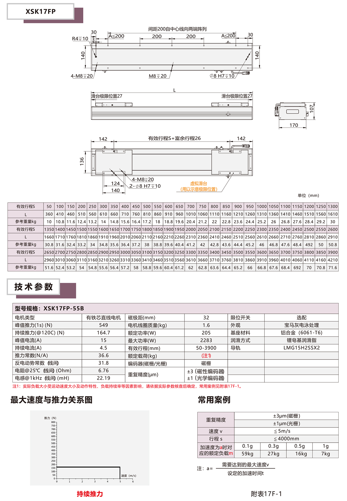 XSK17P系列全封閉直線電機模組平臺技術(shù)參數(shù)選型表