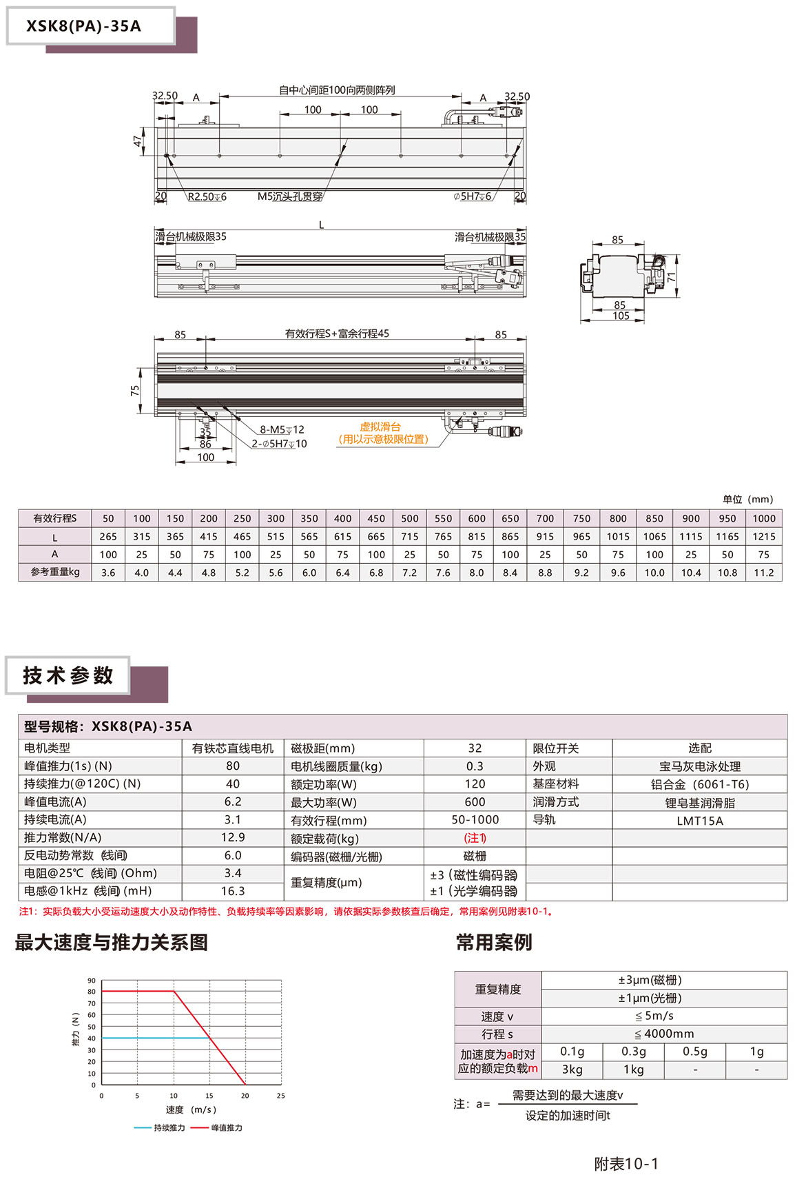 半封閉直線電機(jī)XSK-8P