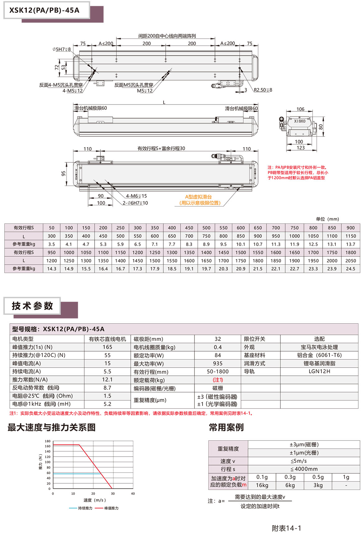 半封閉直線電機XSK-12P