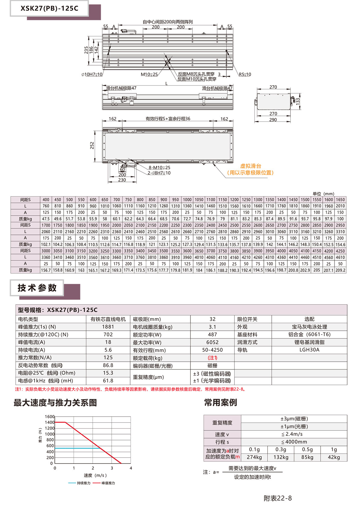 半封閉直線電機XSK-27P