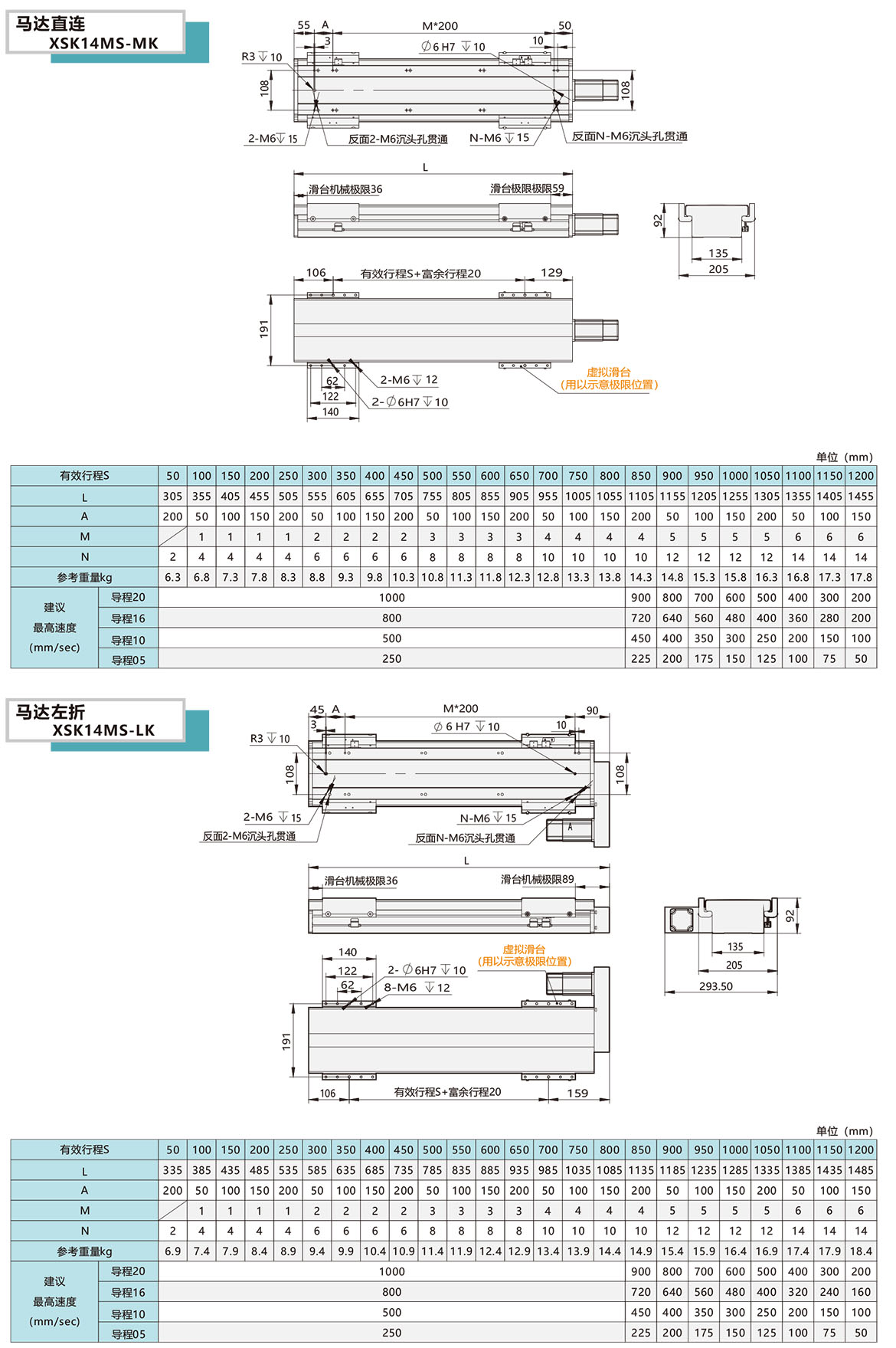 曲折密封絲桿模組XSK-14MS