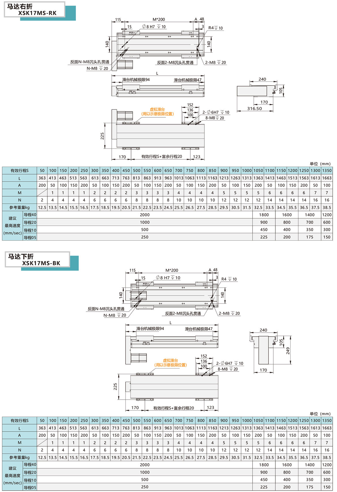 曲折密封絲桿模組XSK-17MS